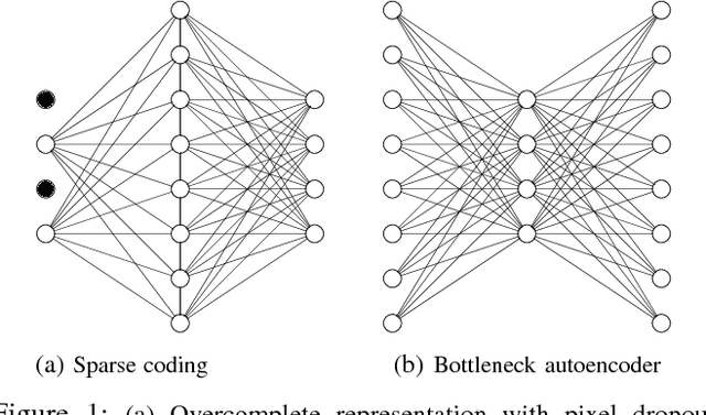 Figure 1 for Image Compression: Sparse Coding vs. Bottleneck Autoencoders