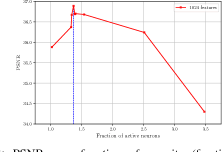 Figure 2 for Image Compression: Sparse Coding vs. Bottleneck Autoencoders