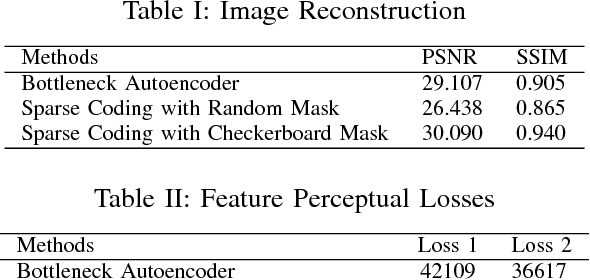 Figure 4 for Image Compression: Sparse Coding vs. Bottleneck Autoencoders