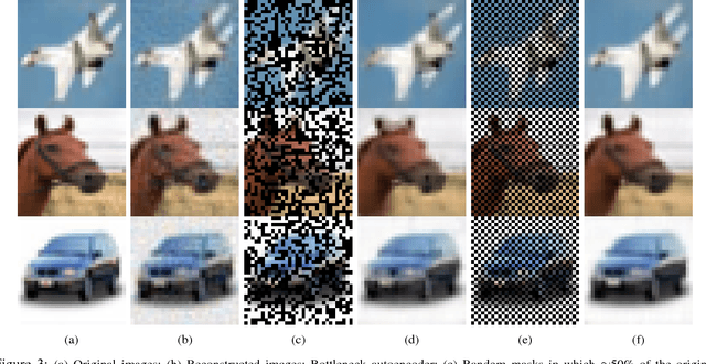 Figure 3 for Image Compression: Sparse Coding vs. Bottleneck Autoencoders