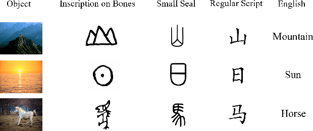 Figure 1 for GlyphCRM: Bidirectional Encoder Representation for Chinese Character with its Glyph