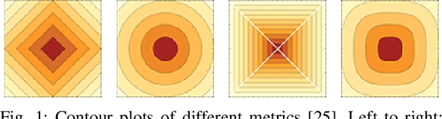 Figure 1 for Leveraging Hierarchical Representations for Preserving Privacy and Utility in Text
