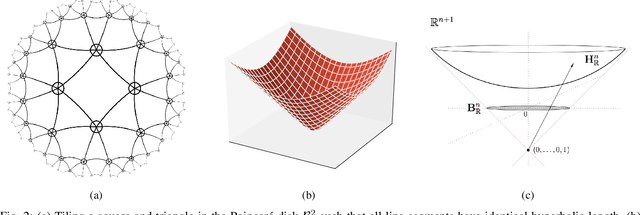 Figure 2 for Leveraging Hierarchical Representations for Preserving Privacy and Utility in Text