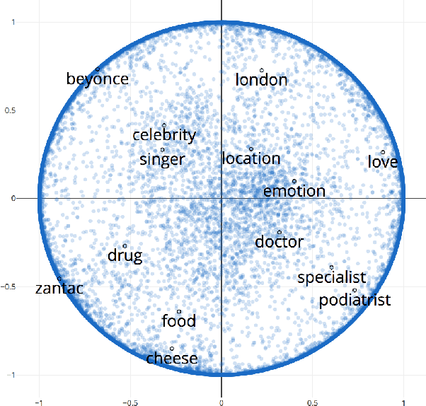Figure 4 for Leveraging Hierarchical Representations for Preserving Privacy and Utility in Text