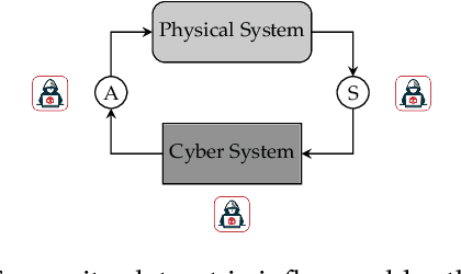 Figure 1 for On the Elements of Datasets for Cyber Physical Systems Security