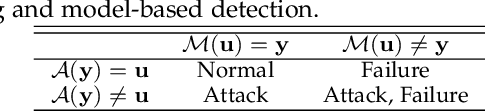 Figure 2 for On the Elements of Datasets for Cyber Physical Systems Security