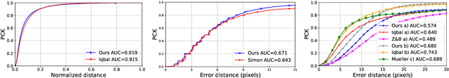 Figure 4 for Accurate Hand Keypoint Localization on Mobile Devices