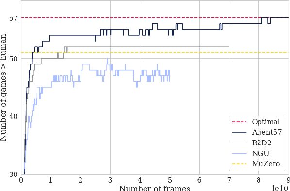 Figure 1 for Agent57: Outperforming the Atari Human Benchmark