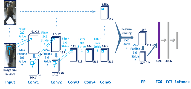 Figure 4 for Learning Compact Appearance Representation for Video-based Person Re-Identification
