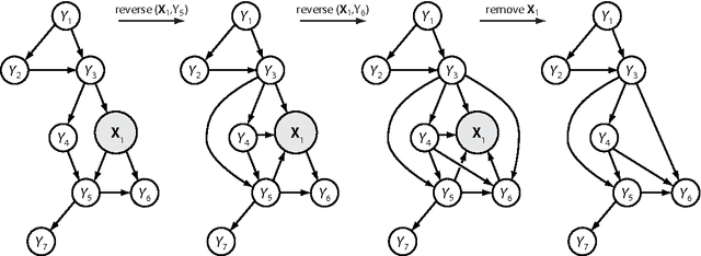 Figure 2 for Bayesian Network Enhanced with Structural Reliability Methods: Methodology