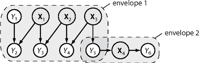 Figure 3 for Bayesian Network Enhanced with Structural Reliability Methods: Methodology
