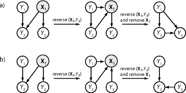 Figure 4 for Bayesian Network Enhanced with Structural Reliability Methods: Methodology