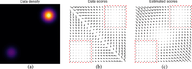 Figure 2 for Generative Modeling by Estimating Gradients of the Data Distribution