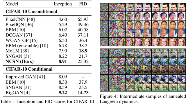 Figure 4 for Generative Modeling by Estimating Gradients of the Data Distribution