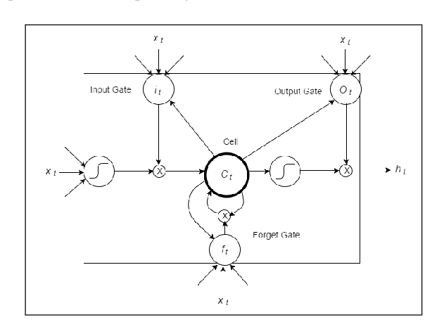 Figure 3 for Singing voice conversion with non-parallel data