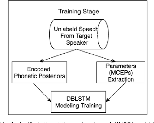 Figure 4 for Singing voice conversion with non-parallel data