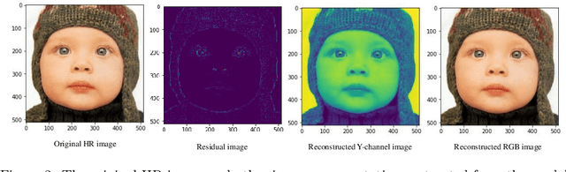 Figure 3 for Time accelerated image super-resolution using shallow residual feature representative network