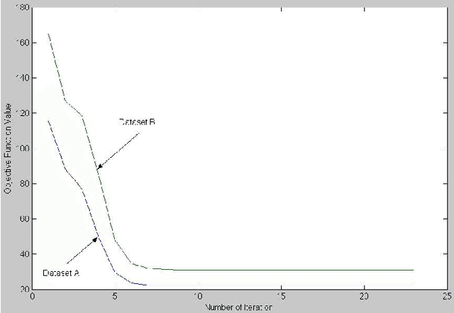 Figure 4 for A Concurrent Fuzzy-Neural Network Approach for Decision Support Systems