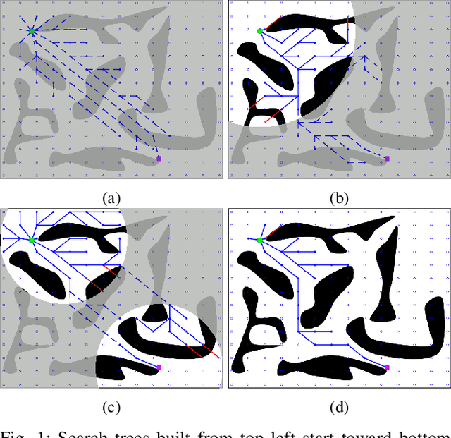 Figure 1 for A Generalized A* Algorithm for Finding Globally Optimal Paths in Weighted Colored Graphs