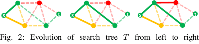 Figure 2 for A Generalized A* Algorithm for Finding Globally Optimal Paths in Weighted Colored Graphs