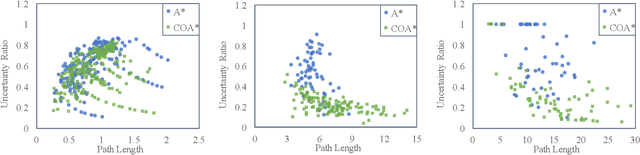 Figure 3 for A Generalized A* Algorithm for Finding Globally Optimal Paths in Weighted Colored Graphs