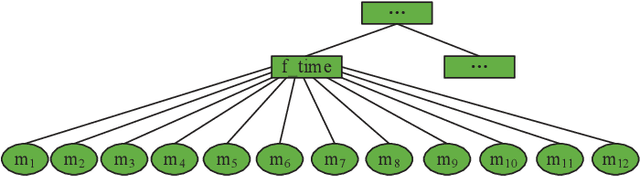 Figure 3 for Hyper-Class Representation of Data