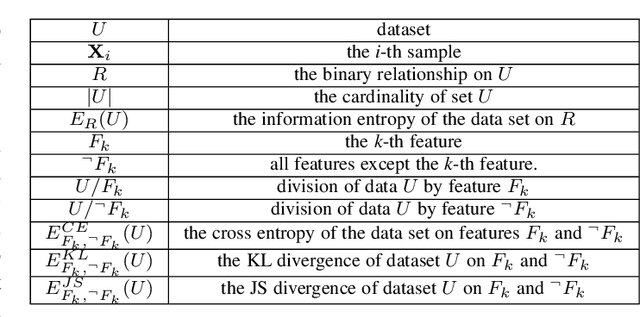 Figure 2 for Hyper-Class Representation of Data
