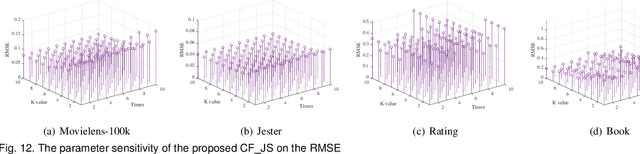 Figure 4 for Hyper-Class Representation of Data