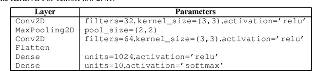 Figure 1 for Excess Capacity and Backdoor Poisoning