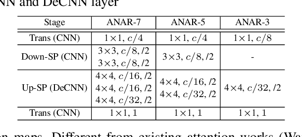 Figure 2 for TDAF: Top-Down Attention Framework for Vision Tasks