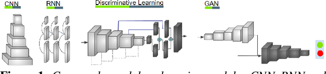 Figure 1 for Yes, we GAN: Applying Adversarial Techniques for Autonomous Driving