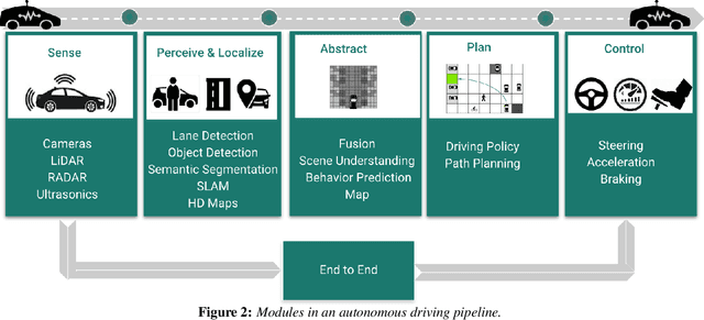 Figure 3 for Yes, we GAN: Applying Adversarial Techniques for Autonomous Driving