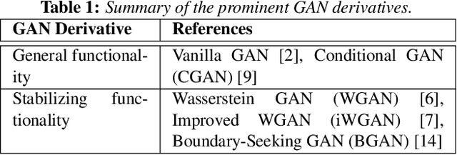 Figure 2 for Yes, we GAN: Applying Adversarial Techniques for Autonomous Driving