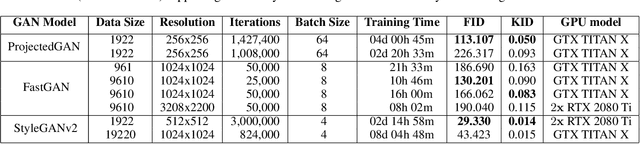 Figure 2 for Towards Generating Large Synthetic Phytoplankton Datasets for Efficient Monitoring of Harmful Algal Blooms