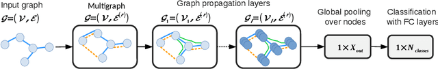 Figure 4 for Spectral Multigraph Networks for Discovering and Fusing Relationships in Molecules