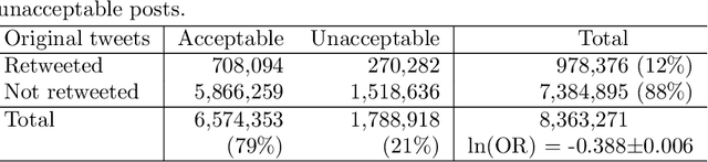 Figure 3 for Retweet communities reveal the main sources of hate speech