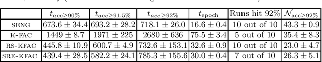 Figure 2 for Randomized K-FACs: Speeding up K-FAC with Randomized Numerical Linear Algebra