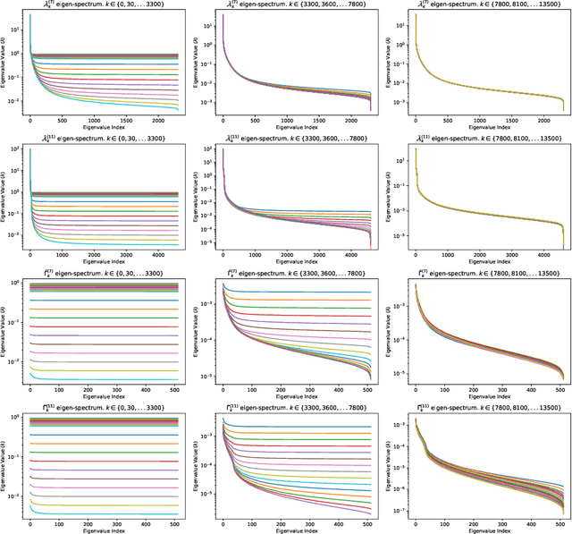 Figure 1 for Randomized K-FACs: Speeding up K-FAC with Randomized Numerical Linear Algebra