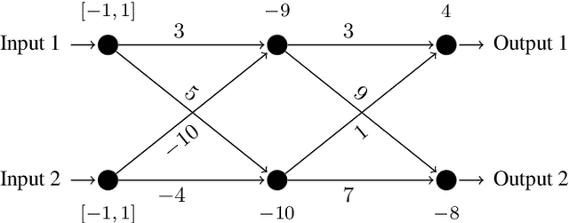 Figure 1 for Probabilistic Robustness Analysis for DNNs based on PAC Learning