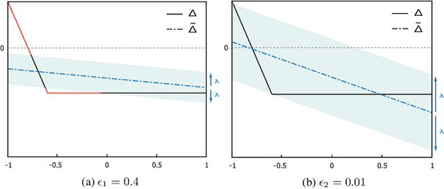 Figure 3 for Probabilistic Robustness Analysis for DNNs based on PAC Learning