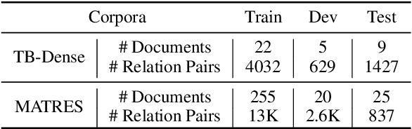 Figure 2 for Extracting Temporal Event Relation with Syntactic-Guided Temporal Graph Transformer