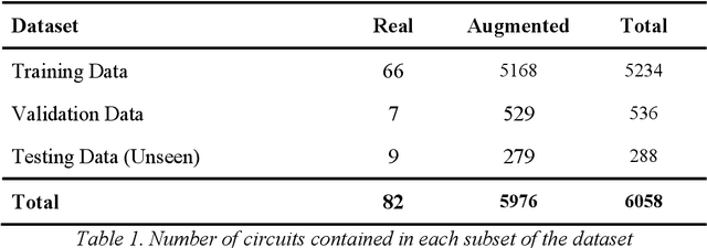 Figure 1 for Real-Time Optimal Trajectory Planning for Autonomous Vehicles and Lap Time Simulation Using Machine Learning