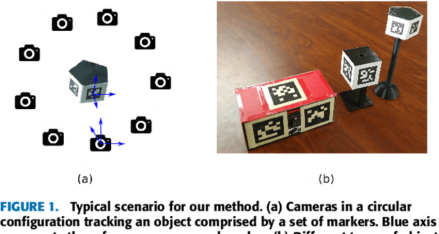 Figure 1 for Simultaneous Multi-View Camera Pose Estimation and Object Tracking with Square Planar Markers