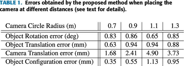 Figure 2 for Simultaneous Multi-View Camera Pose Estimation and Object Tracking with Square Planar Markers