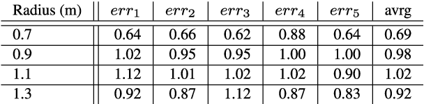 Figure 4 for Simultaneous Multi-View Camera Pose Estimation and Object Tracking with Square Planar Markers