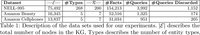 Figure 2 for Heterogeneous Relational Reasoning in Knowledge Graphs with Reinforcement Learning