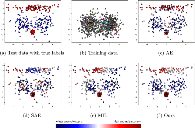 Figure 4 for Anomaly Detection with Inexact Labels