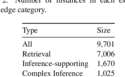 Figure 3 for Encoding Explanatory Knowledge for Zero-shot Science Question Answering