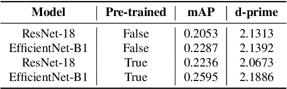 Figure 4 for GISE-51: A scalable isolated sound events dataset