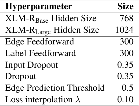 Figure 2 for The DCU-EPFL Enhanced Dependency Parser at the IWPT 2021 Shared Task